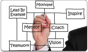 Nonprofit management  